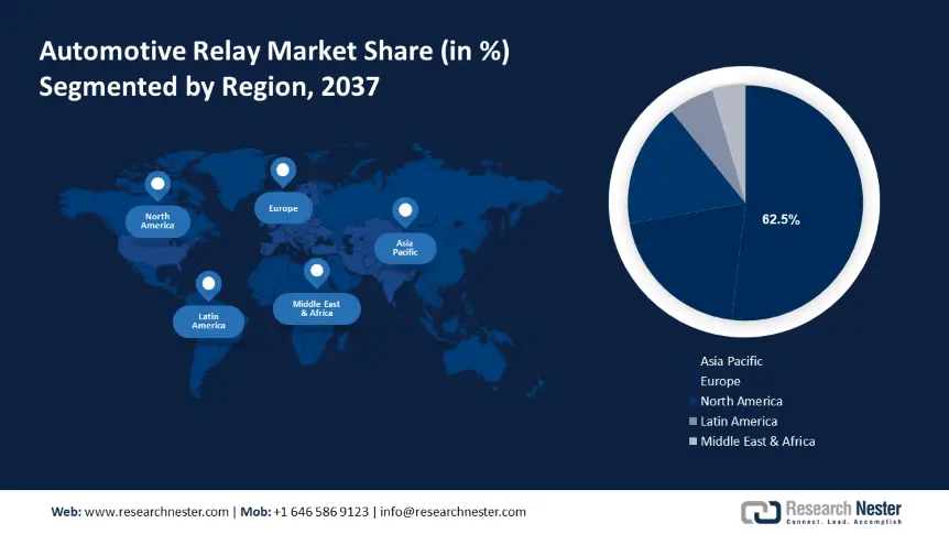 Automotive Relay Market Share